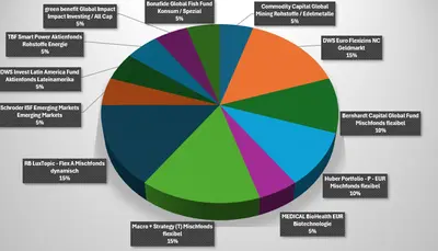 KI vs. aktives Management an den Aktienmärkten – vorbereitet sein für Iran & Co.