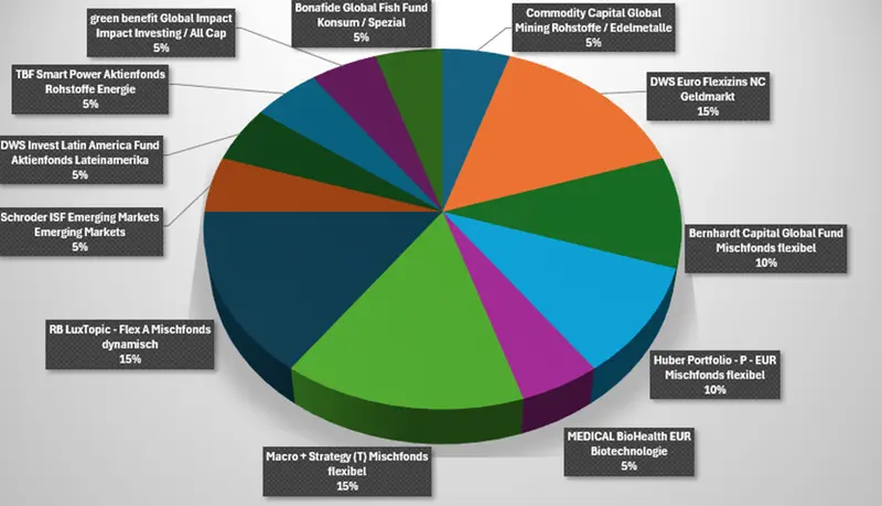KI vs. aktives Management an den Aktienmärkten – vorbereitet sein für Iran & Co.