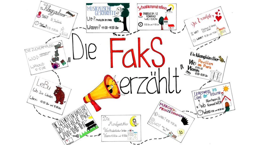 Weiden. Am 24. April 2026 lädt die Caritas Fachakademie für Sozialpädagogik (FakS) zu einem Tag voller Geschichten an vielen Orten ein. Studierende erzählen und spielen für Kinder, um Fantasie, Sprache und Freude am Vorlesen zu stärken.