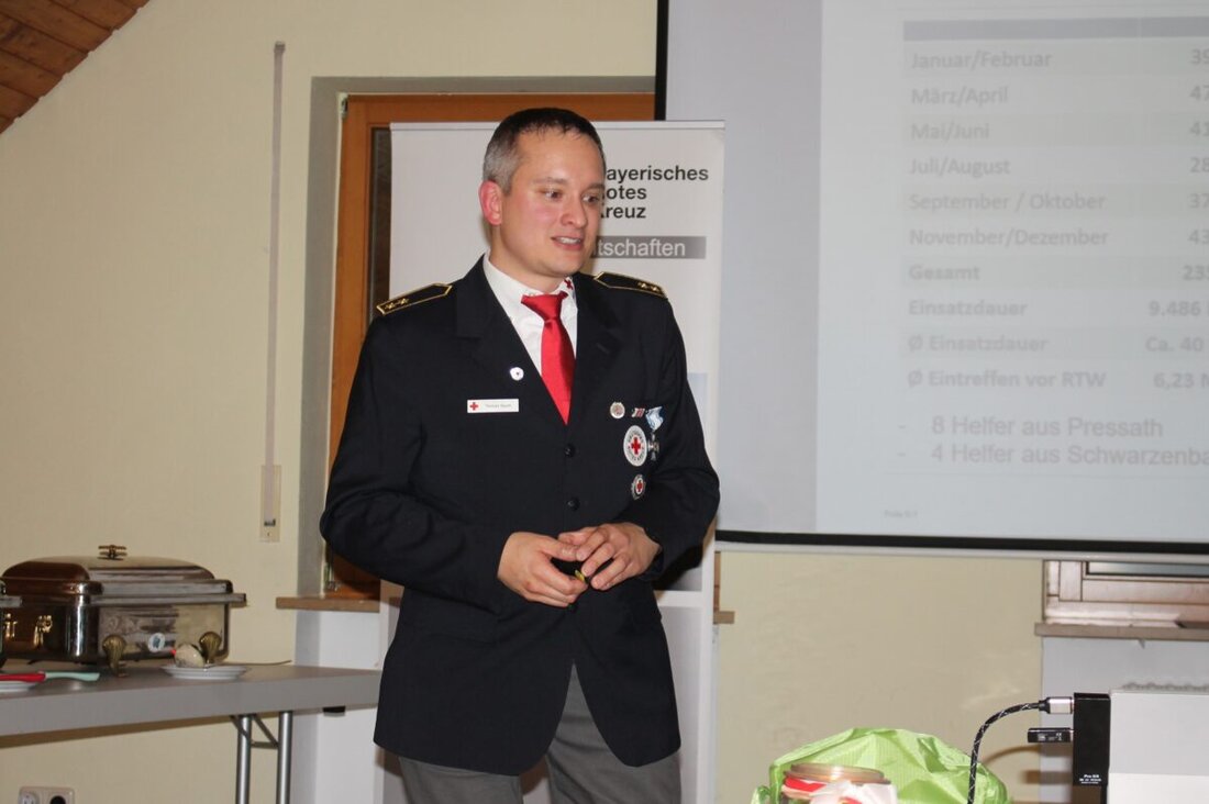 Pressath. Die Rotkreuz-Bereitschaft Pressath leistete 2024 bei 235 Einsätzen schnelle Erste Hilfe und sammelte erfolgreich für ein neues Einsatzfahrzeug. Insgesamt wurden 15.600 ehrenamtliche Dienststunden in Rettungsaktionen, Schulungen und weiteren Einsätzen absolviert.