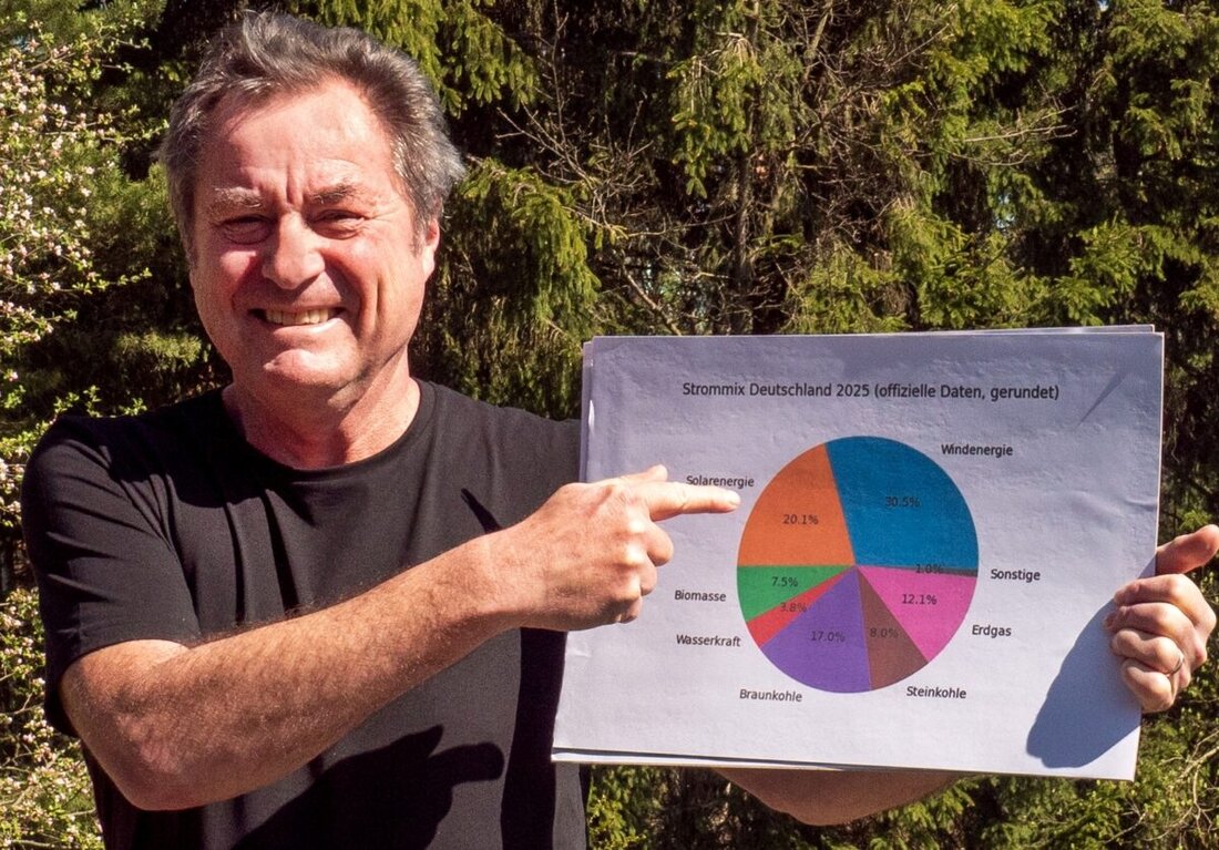Amberg. In seiner Kolumne erinnert sich Siegfried Schröpf an autofreie Sonntage der Ölkrise und fragt, warum wir heute den Solarstrom-Überfluss fürchten. Sein Plädoyer: Verbrauch flexibel steuern, speichern und klug nutzen.