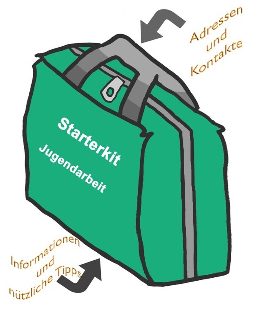 Tirschenreuth. Der Kreisrunde Tisch Jugendarbeit (KTJ) ist ein Zusammenschluss von Kommunaler Jugendarbeit, Kreisjugendring, Katholischer und Evangelischer Jugend. Das gemeinsame Gremium will die Jugendarbeit im Landkreis besser vernetzen und aufeinander abstimmen. Der [&hellip;]