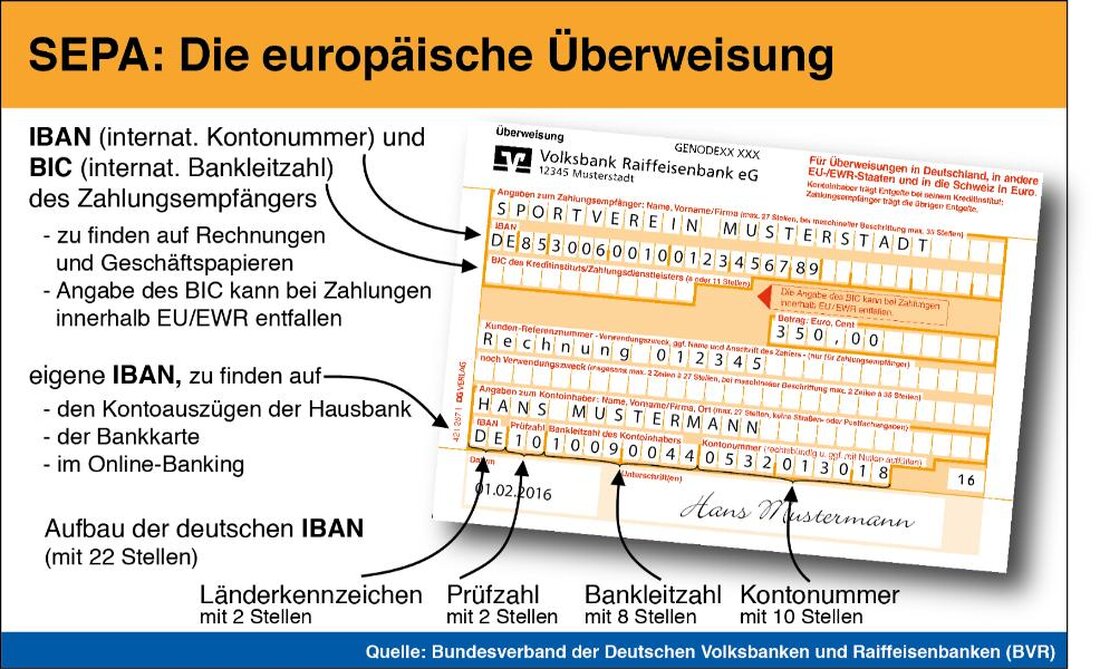 Weiden. Wie die Raiffeisenbank Weiden mitteilt, können Überweisungen ab dem ersten Februar nur noch mit der IBAN-Nummer getätigt werden. Die meisten von Ihnen werden ihre IBAN ohnehin schon seit längerem [&hellip;]