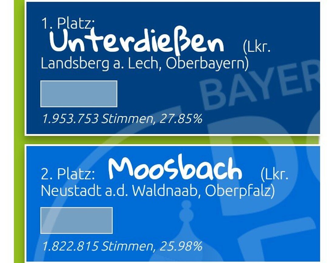 Moosbach. Die Moosbacher haben es geschafft. Auf Rang zwei in der Abstimmung haben sie sich ins Finale gekämpft. Das heißt die Chance das Bayern3 Dorffest in die Oberpfalz zu holen [&hellip;]